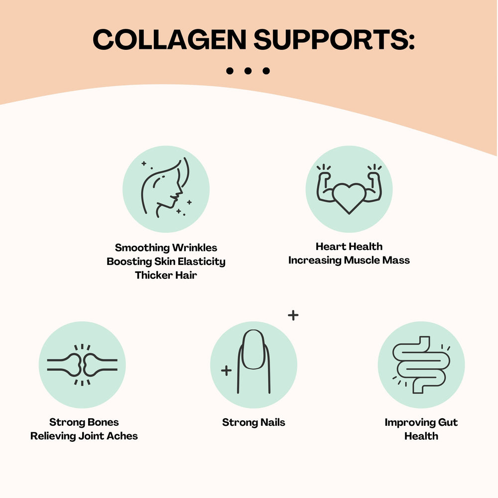 Twin Pack | Mix-in Bovine Collagen Protein - 1kg By Uvolve