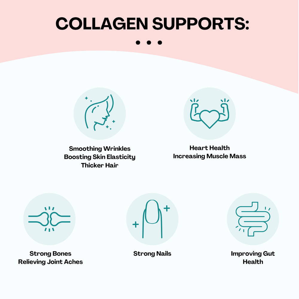 * COMING SOON* Collagen Protein Water | Watermelon & Coconut - 500g By Uvolve