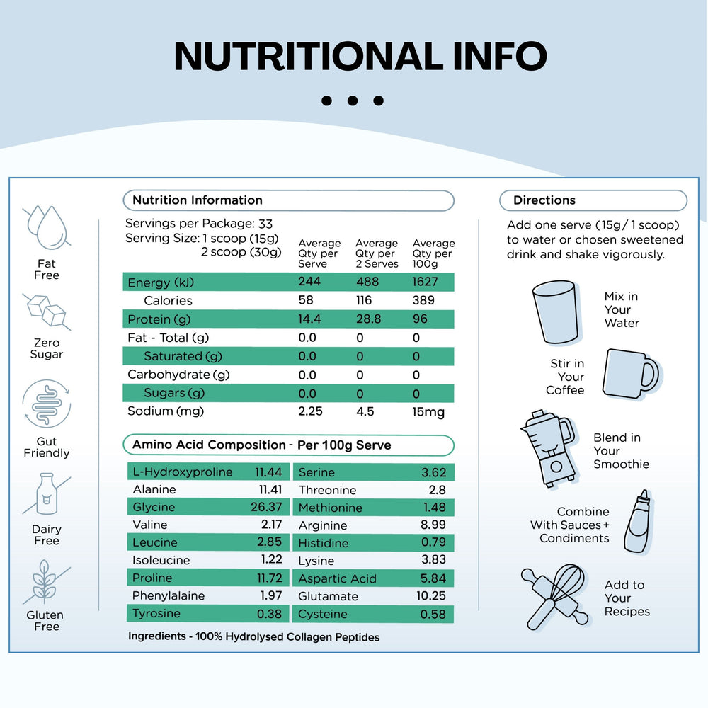 Combo Pack | Mix - In Marine & Bovine Protein - 1kg By Uvolve