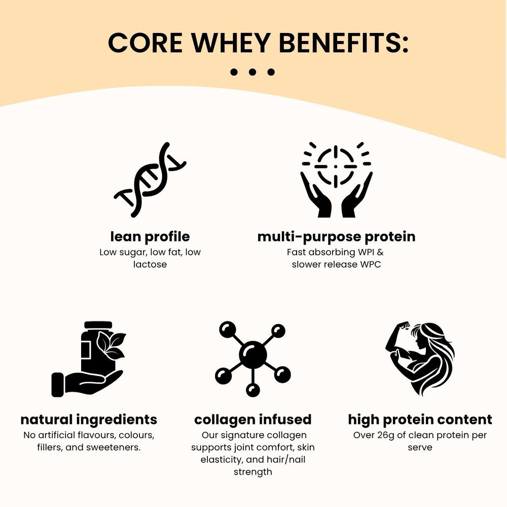 Core Whey Protein | Banana Whisper - 500g by Uvolve
