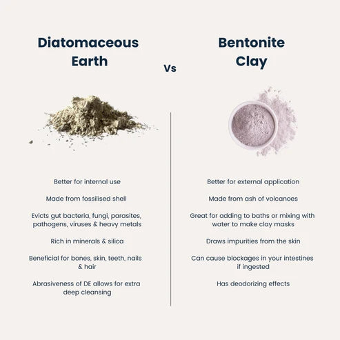 Gut Scrub - Diatomaceous Earth - 200g by Happy Bum Co.