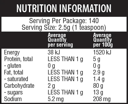 Nutrition Panel