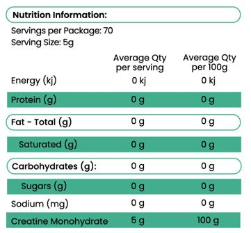Nutrition Panel